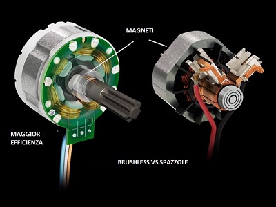 Differenze tra motore a spazzole (Brushed) e senza spazzole (Brushless)